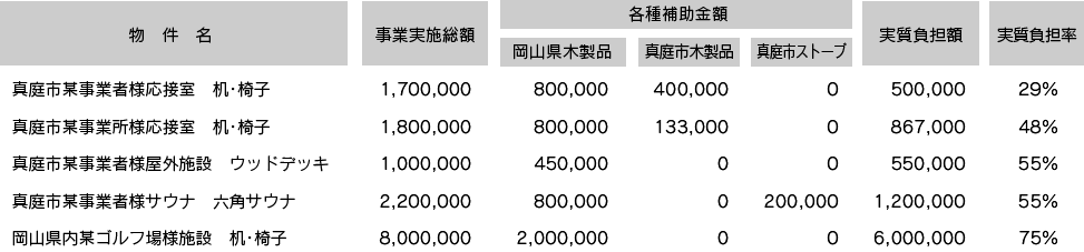 木質化補助金事例